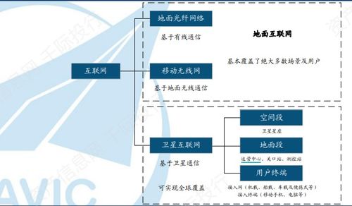 天问一号耀火星，中国航天谱华章——我国航天技术服务体系纵览
