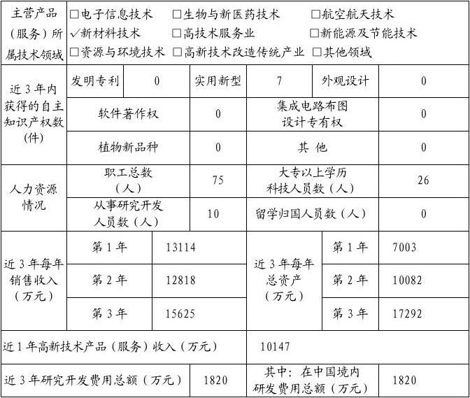 企业研发项目推进与高新技术服务能力年度总结